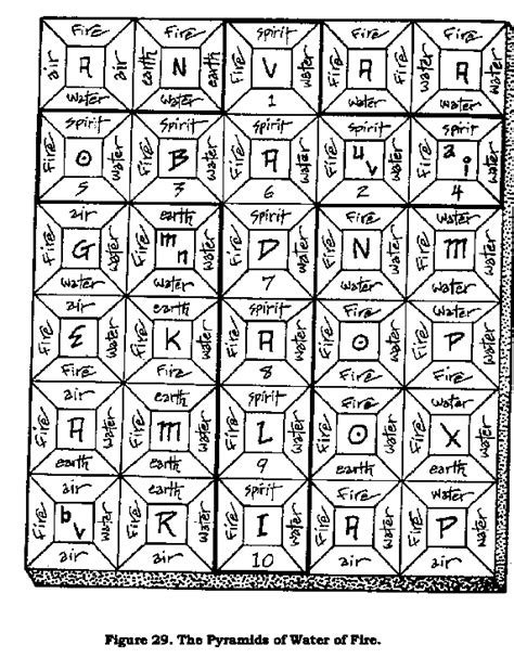 Enochian Spells as Stepping Stones to Enlightenment: Insights from Manuscript Research